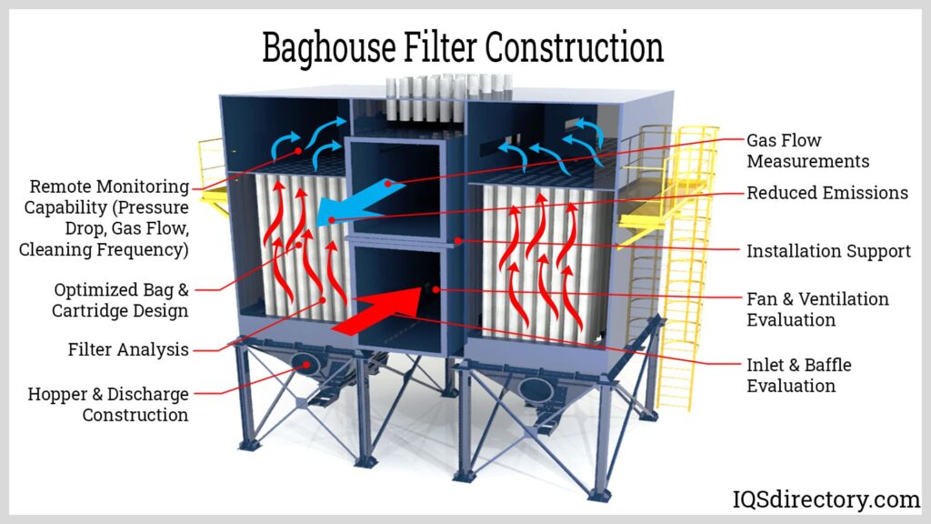Baghouse Construction